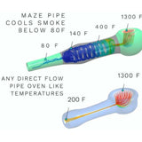 The Maze Pipe On sale